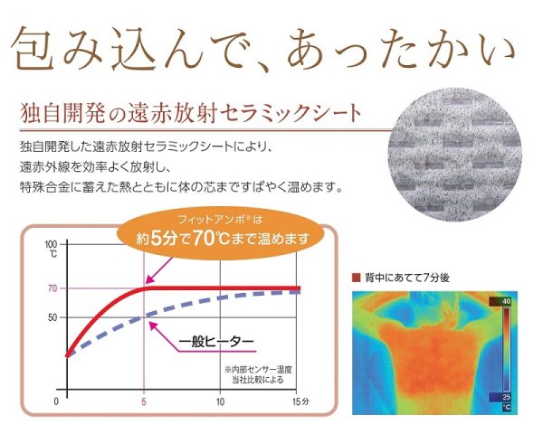 画像4: フィットアンポＦA-2 タイマーなし 丸央産業 遠赤放射 セラミックシート 湿熱器 湿熱パック 温熱 湿性温アンポ 温熱器 (4)
