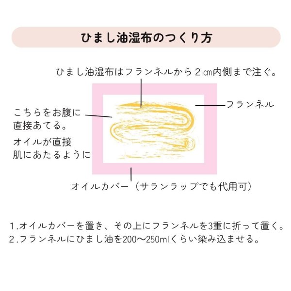 画像2: ひまし油湿布セット (2)